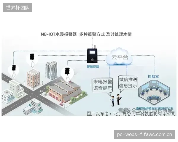 通过将器材使用数据与场馆照明系统联动，超过60%的受调查智慧场馆声称其非运动时段的照明能耗降低了三成